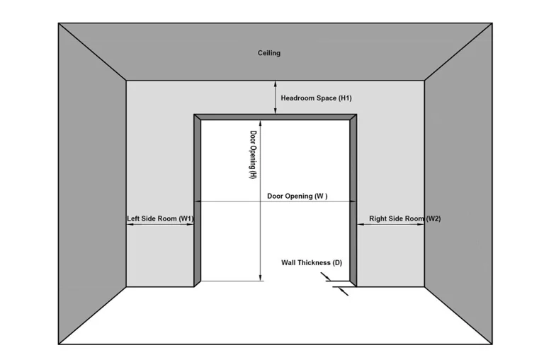 Technical schematics illustrating standard commercial garage door dimensions, including headroom and side room measurements, provided by ABX for industrial project planning.