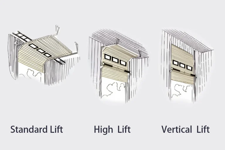 Technical diagrams illustrating Standard Lift, High Lift, and Vertical Lift track configurations for industrial sectional doors. ABX OEM manufacturer engineers custom CE/ISO certified track systems to optimize facility headroom for wholesale commercial projects.